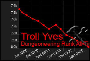 Total Graph of Troll Yves