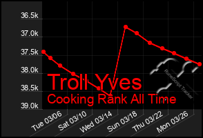 Total Graph of Troll Yves