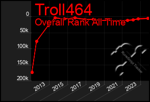 Total Graph of Troll464