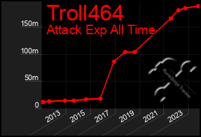 Total Graph of Troll464