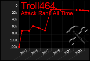 Total Graph of Troll464