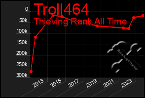 Total Graph of Troll464