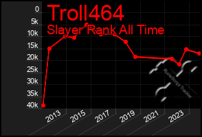 Total Graph of Troll464