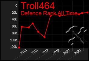 Total Graph of Troll464