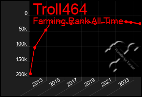 Total Graph of Troll464