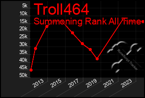 Total Graph of Troll464