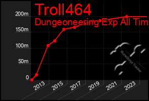 Total Graph of Troll464