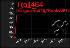 Total Graph of Troll464