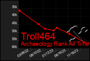 Total Graph of Troll464