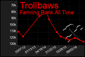 Total Graph of Trollbaws