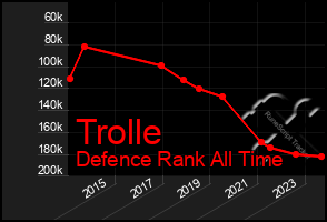 Total Graph of Trolle