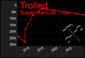 Total Graph of Trolled