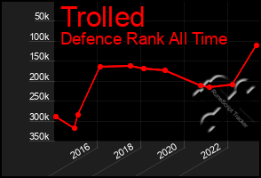 Total Graph of Trolled