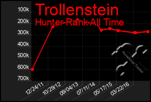 Total Graph of Trollenstein