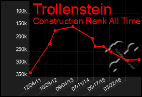 Total Graph of Trollenstein