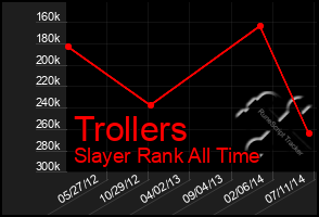 Total Graph of Trollers