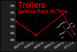 Total Graph of Trollers