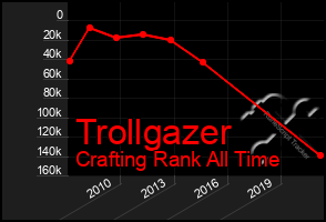 Total Graph of Trollgazer