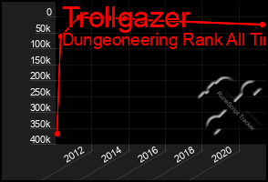 Total Graph of Trollgazer