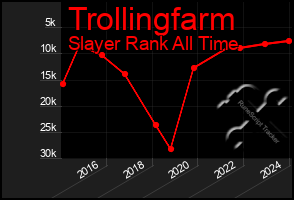 Total Graph of Trollingfarm
