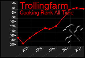 Total Graph of Trollingfarm
