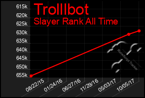 Total Graph of Trolllbot