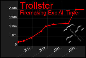 Total Graph of Trollster