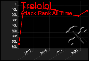 Total Graph of Trololol