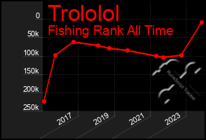 Total Graph of Trololol