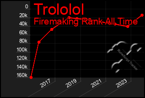 Total Graph of Trololol