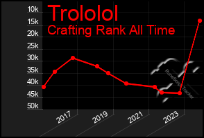 Total Graph of Trololol