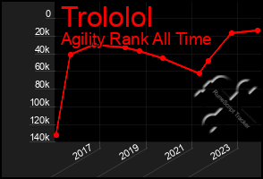 Total Graph of Trololol