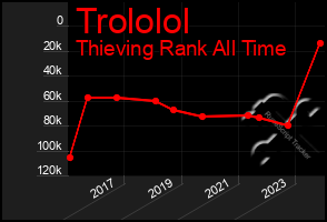 Total Graph of Trololol