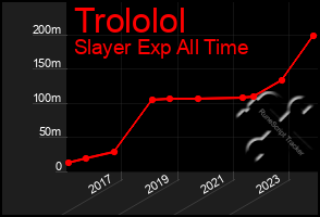 Total Graph of Trololol