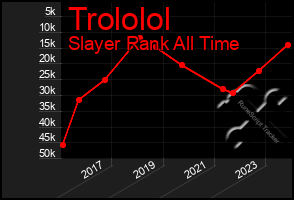 Total Graph of Trololol