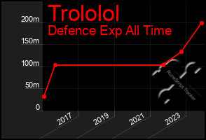 Total Graph of Trololol