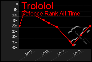 Total Graph of Trololol