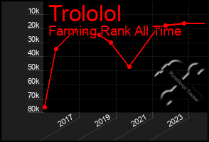 Total Graph of Trololol