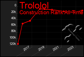 Total Graph of Trololol