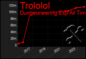 Total Graph of Trololol