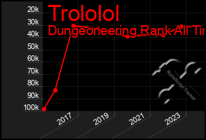 Total Graph of Trololol