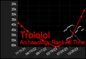 Total Graph of Trololol