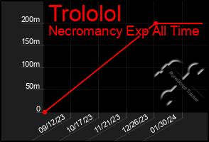 Total Graph of Trololol