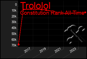 Total Graph of Trololol