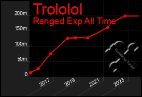 Total Graph of Trololol