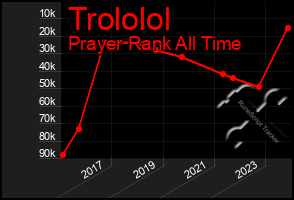 Total Graph of Trololol