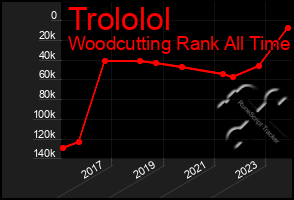 Total Graph of Trololol