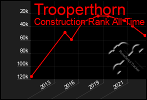 Total Graph of Trooperthorn