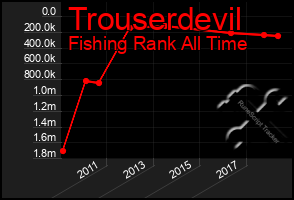 Total Graph of Trouserdevil