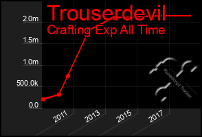 Total Graph of Trouserdevil